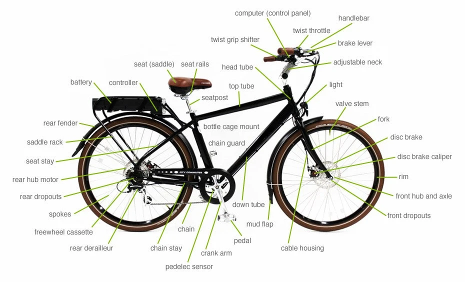 best-electric-bike-major-components